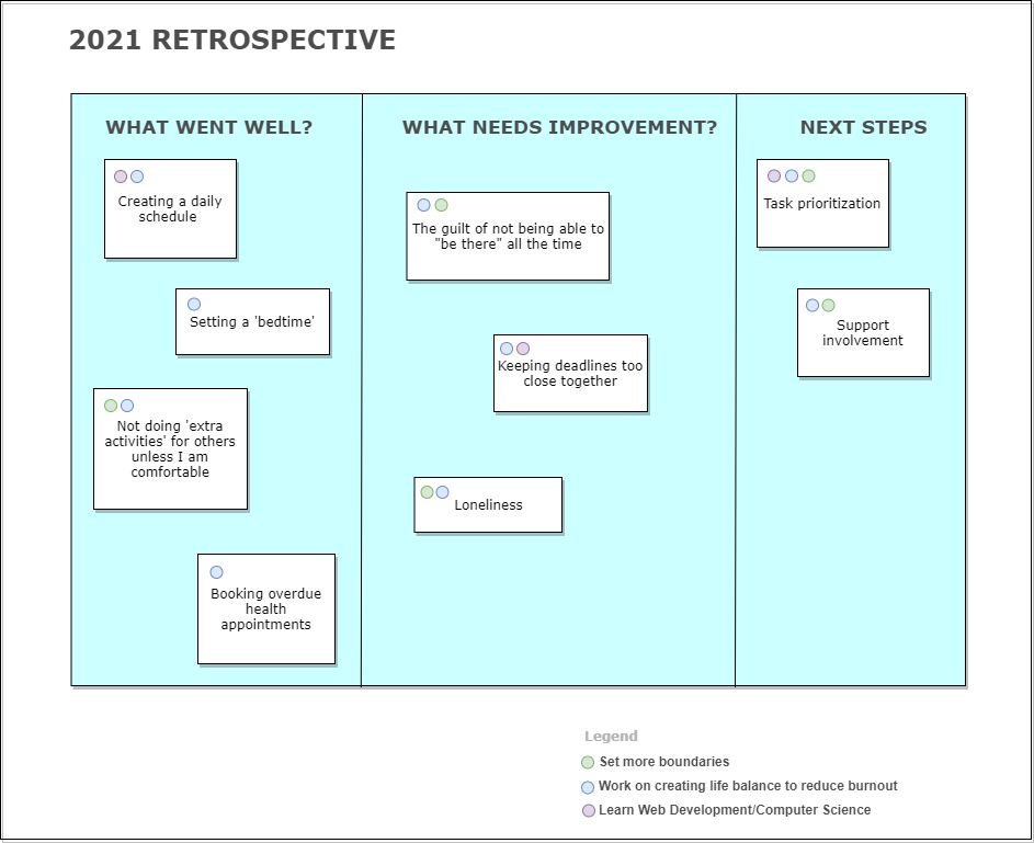 2021 Retrospective